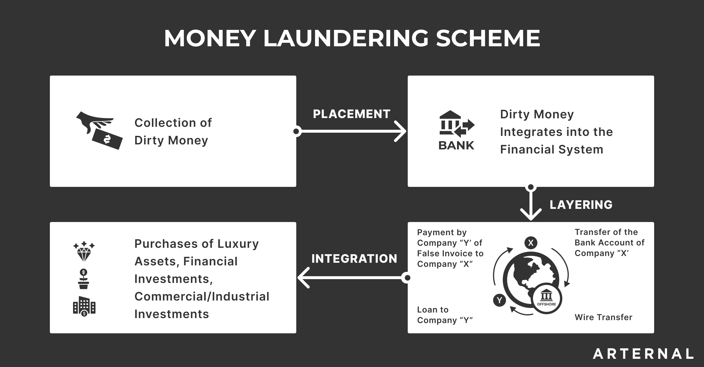 money-laundering-infographic-finance-infographic